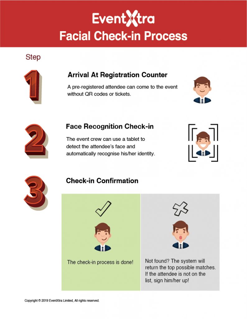 Facial Recognition Check-in Illustration