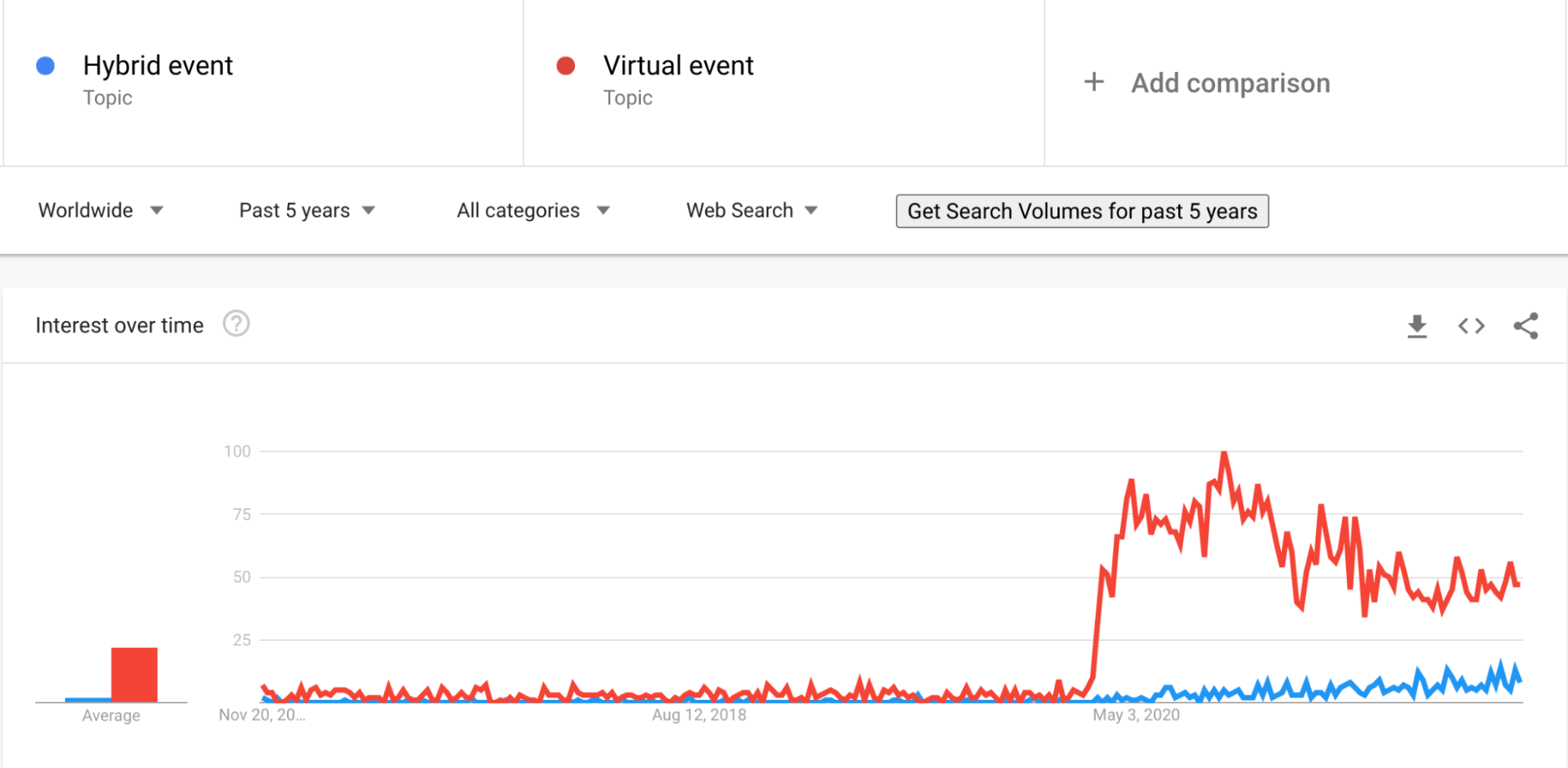 google trend