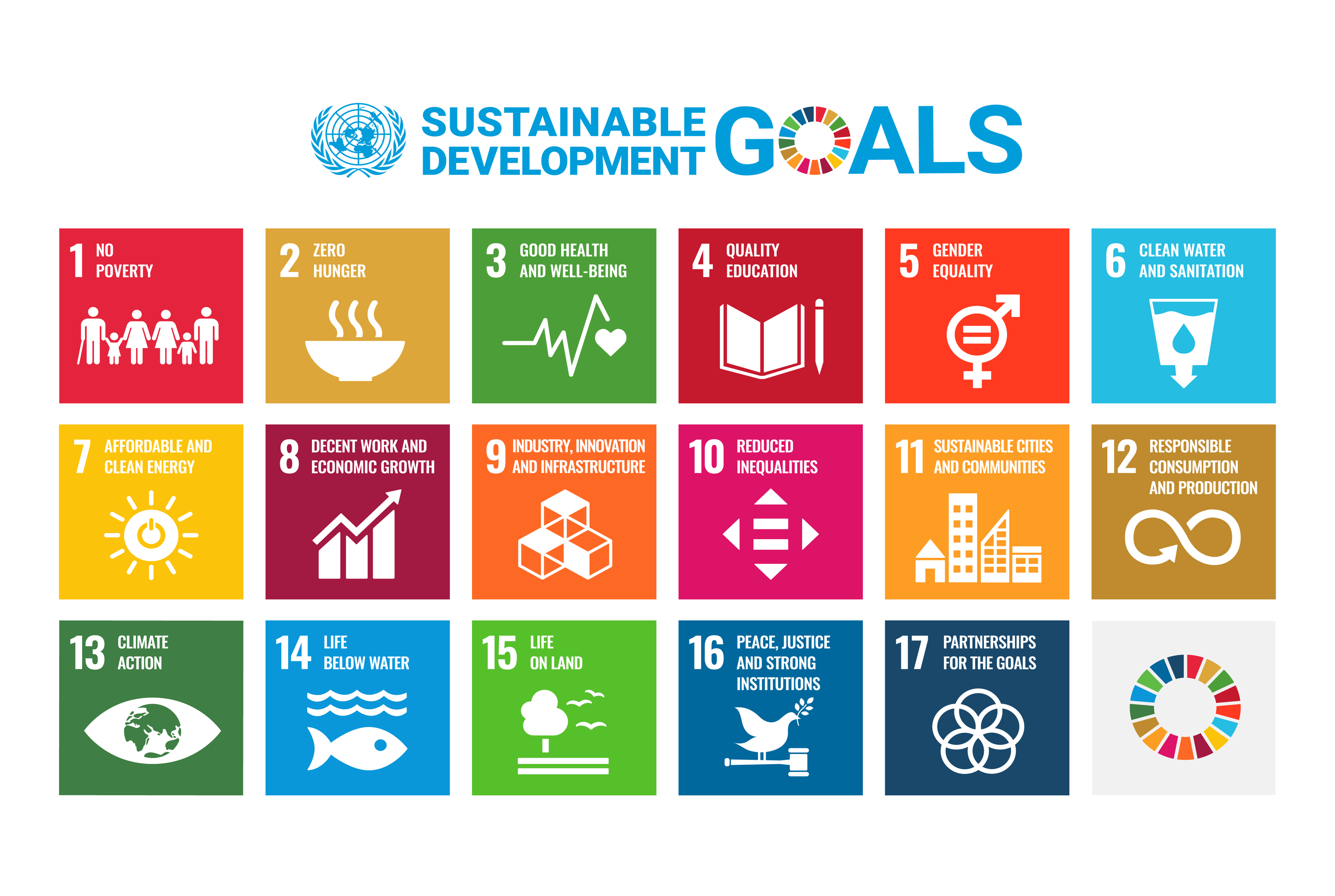 What is ESG? UN Sustainable Development Goals