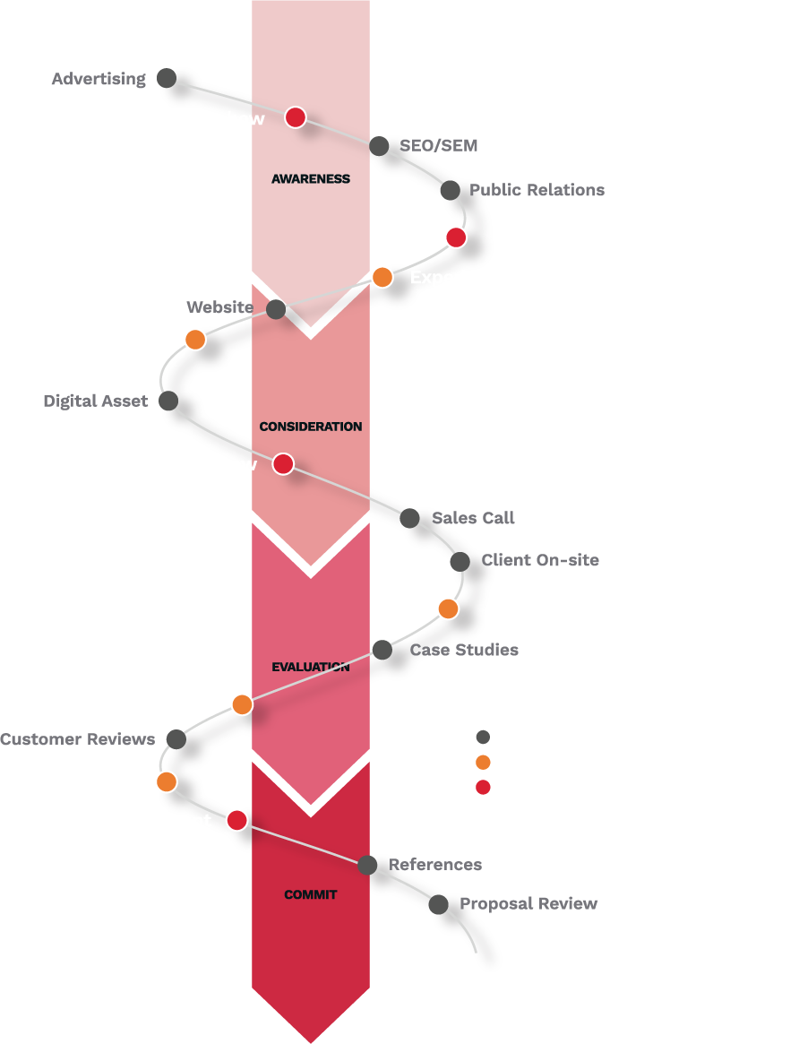 event journey