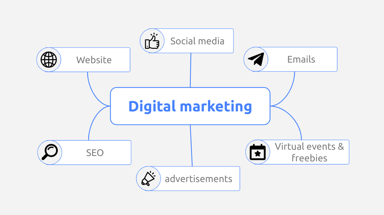 Digital marketing | how to promote your business online