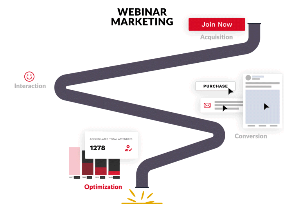 Webinar Marketing Hong Kong